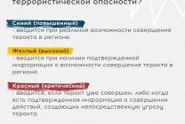 Светофор опасности